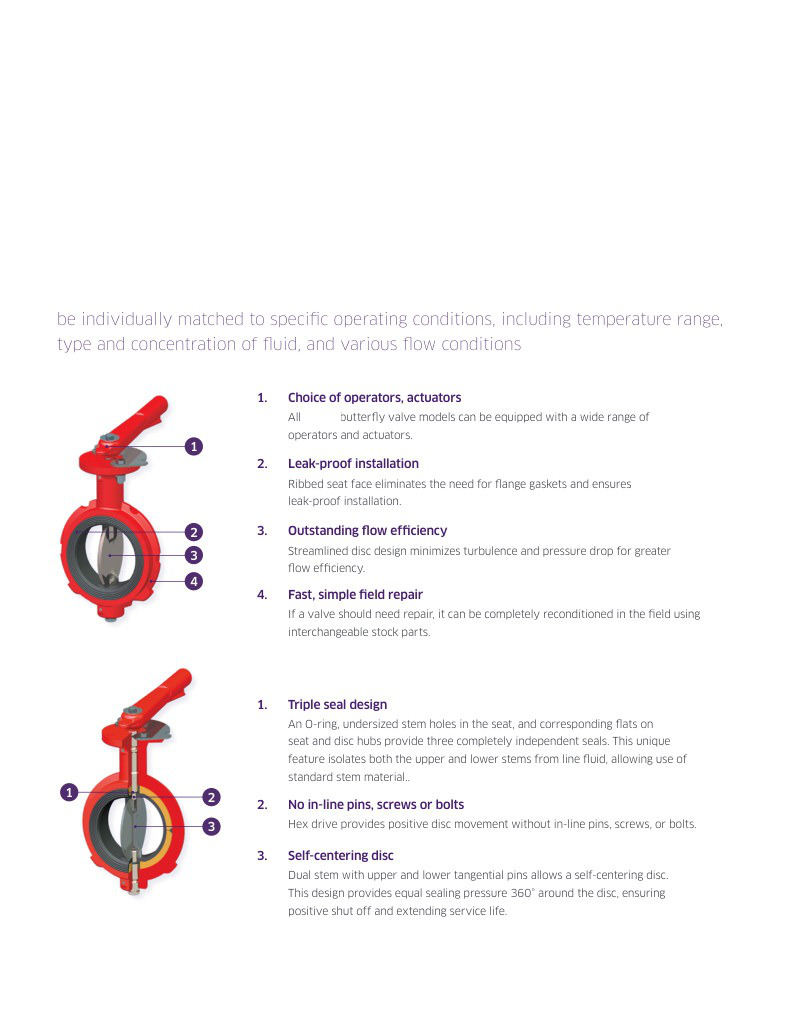 BUTTERFLY VALVES & ACTUATION
