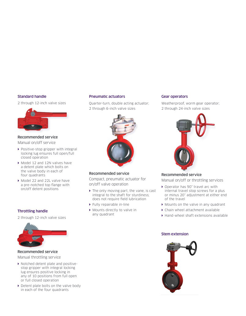 BUTTERFLY VALVES & ACTUATION TOT-15