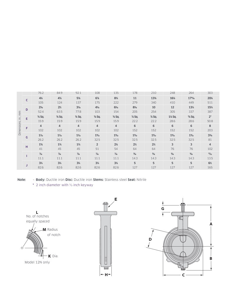BUTTERFLY VALVES & ACTUATION TOT-16