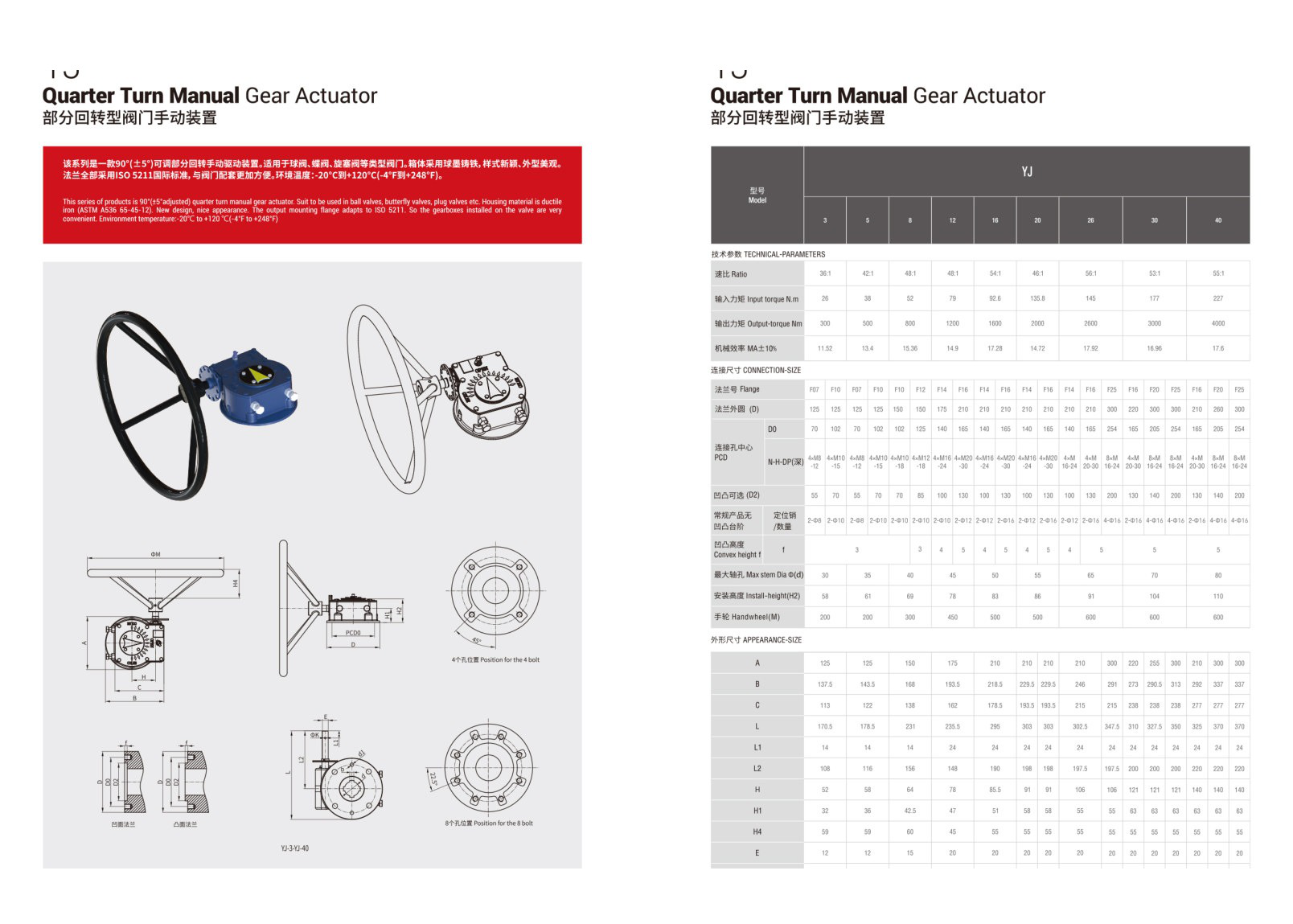 VALVE & ACTUATION PRODUCTS