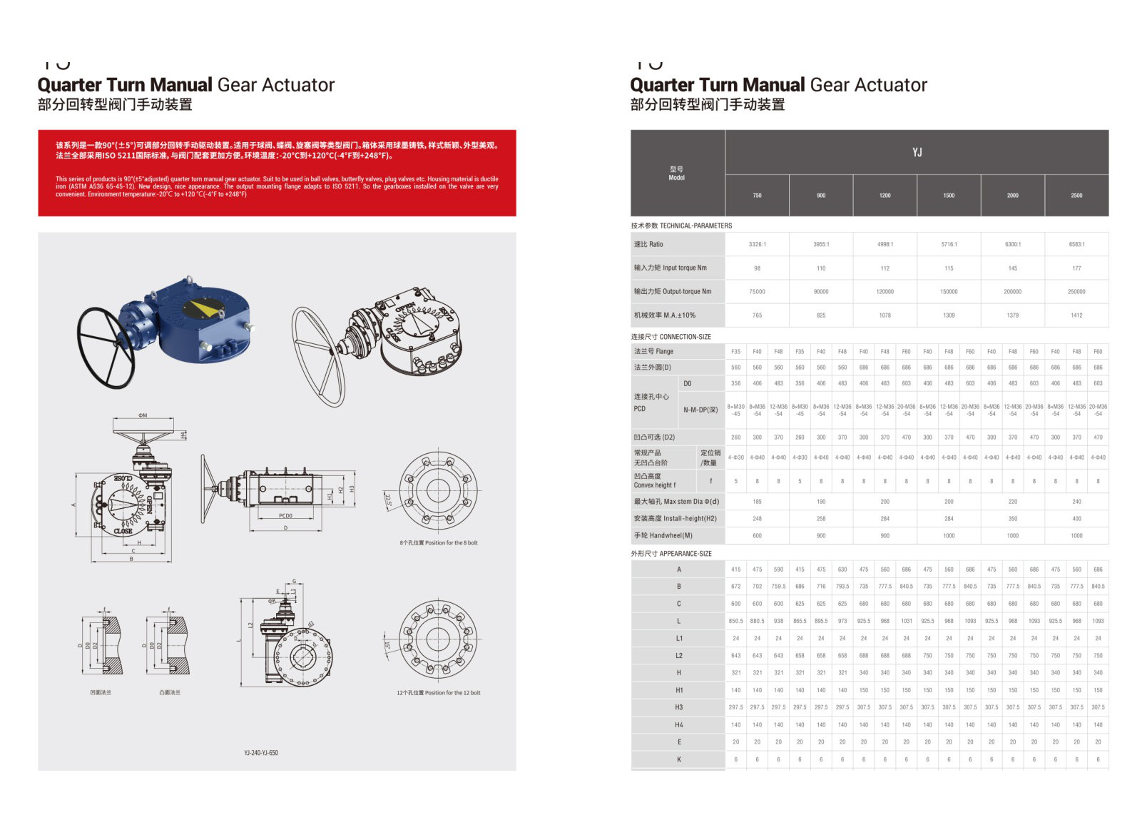 VALVE & ACTUATION PRODUCTS TOT-31