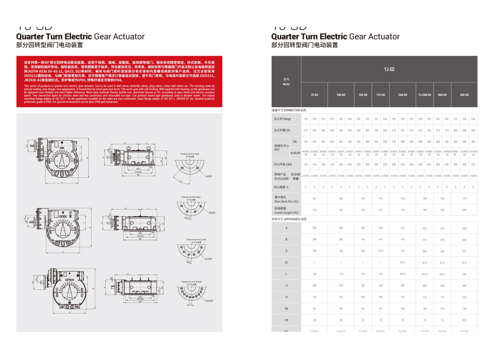 VALVE & ACTUATION PRODUCTS TOT-35