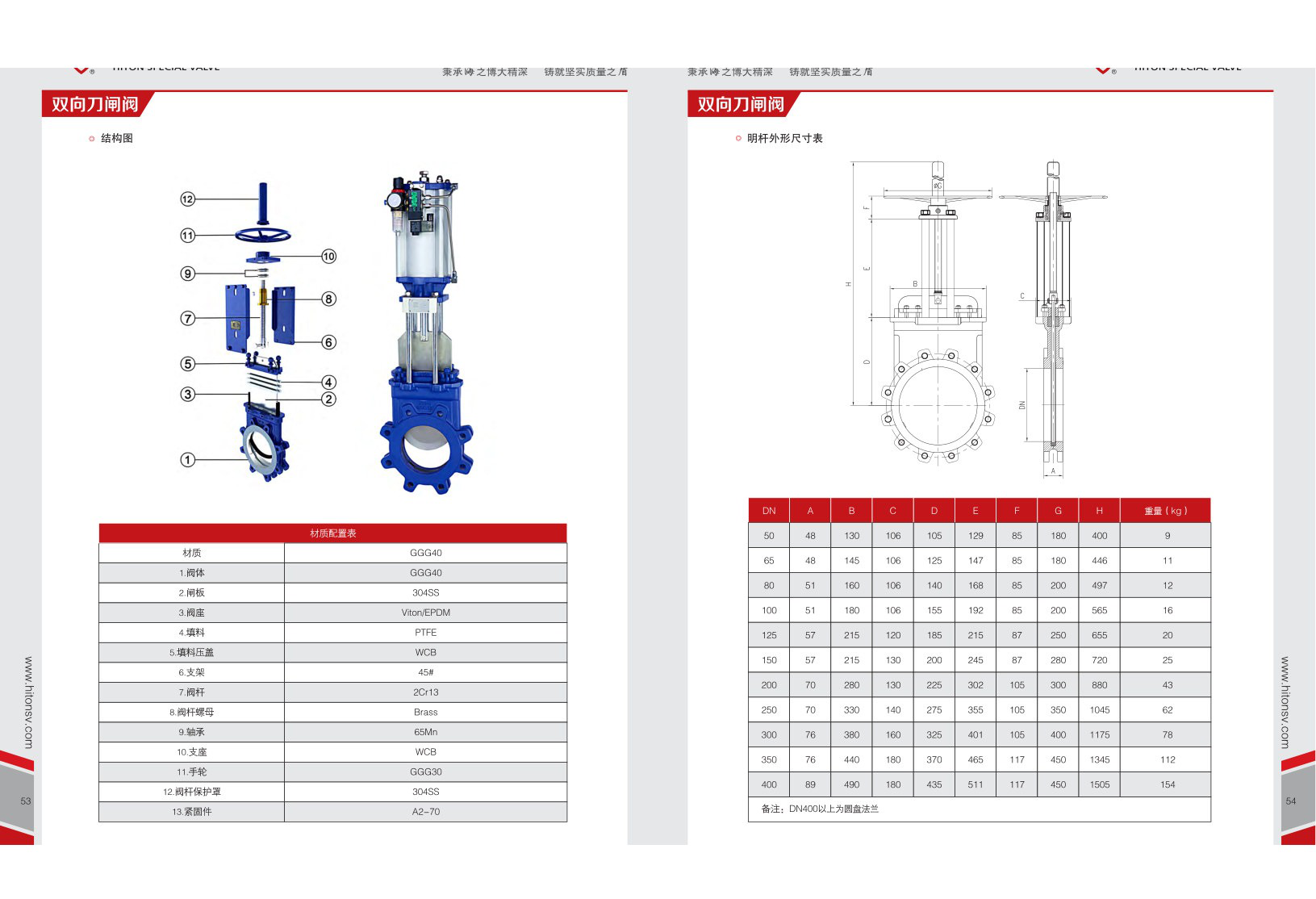 INDUSTRIAL SPECIAL VALVES TOT-48